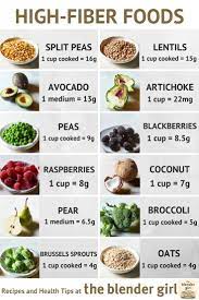 FOODS HIGH IN SOLUBLE FIBER